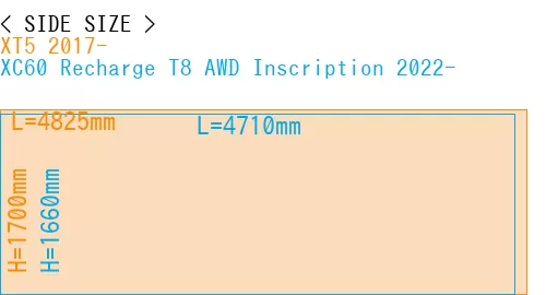 #XT5 2017- + XC60 Recharge T8 AWD Inscription 2022-
